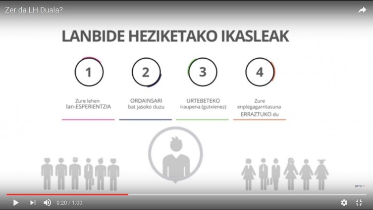Ba al dakizu zer den Lanbide Heziketa Duala?