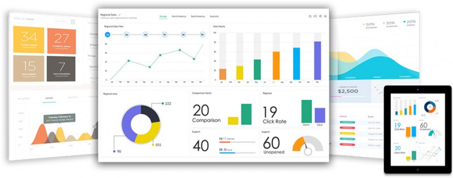 Google Analytics tailer praktikoa (SPRI)